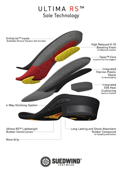 Südwind Ultima FZ Stiefelette, Reitstiefel